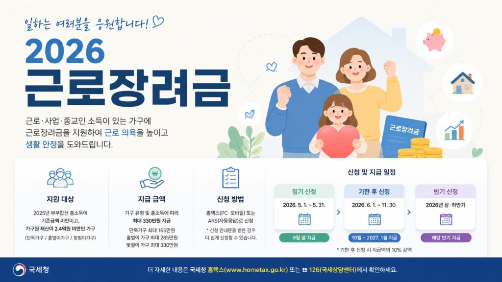 2026 근로장려금