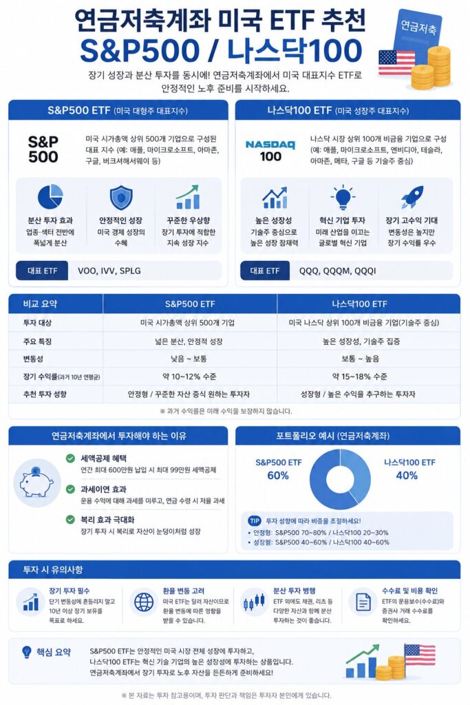 연금저축계좌 미국 ETF